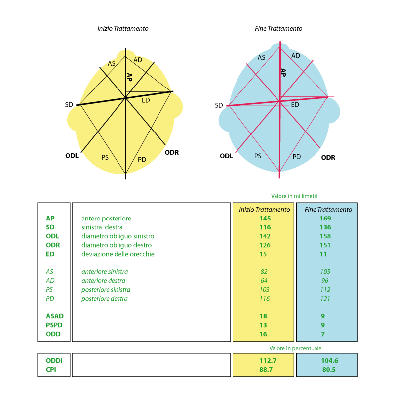 diagramma